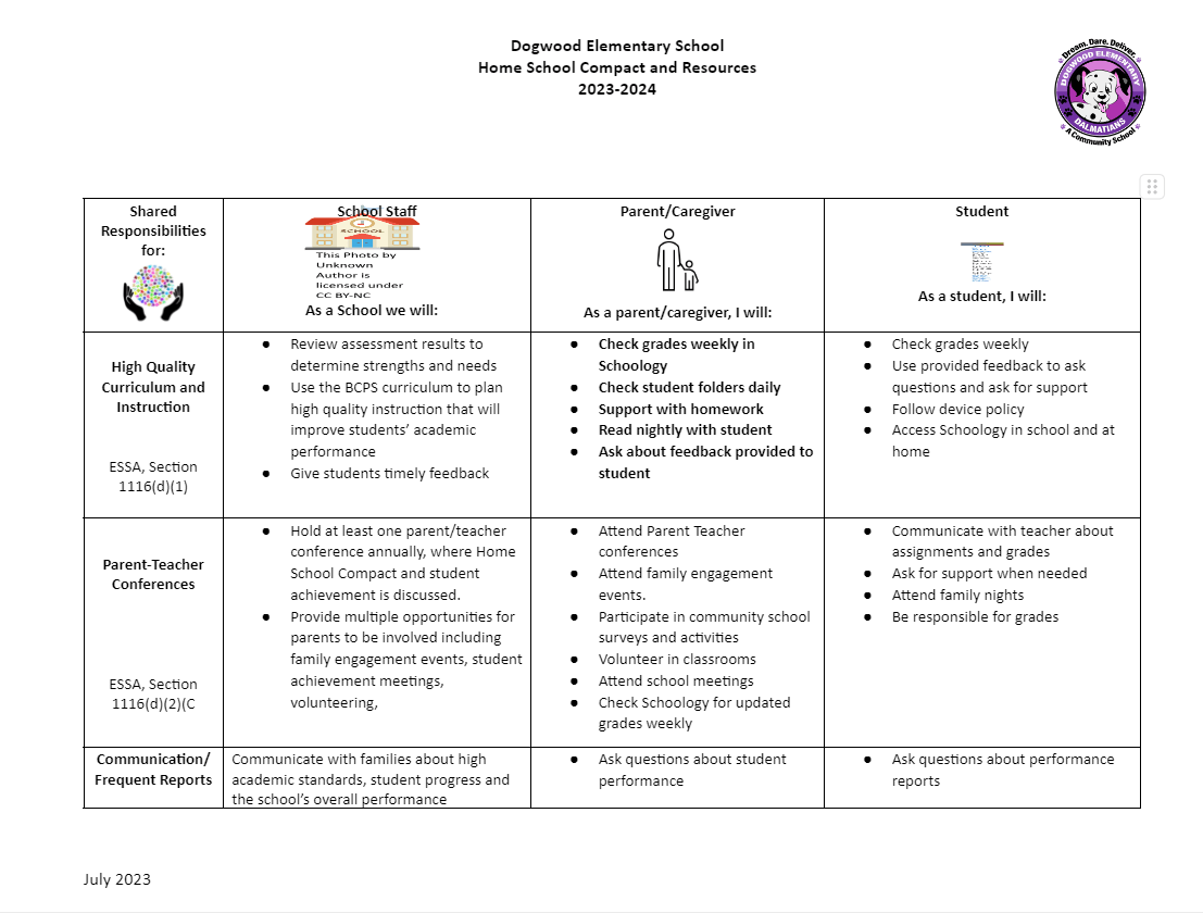 Title 1 School Compact Dogwood Elementary